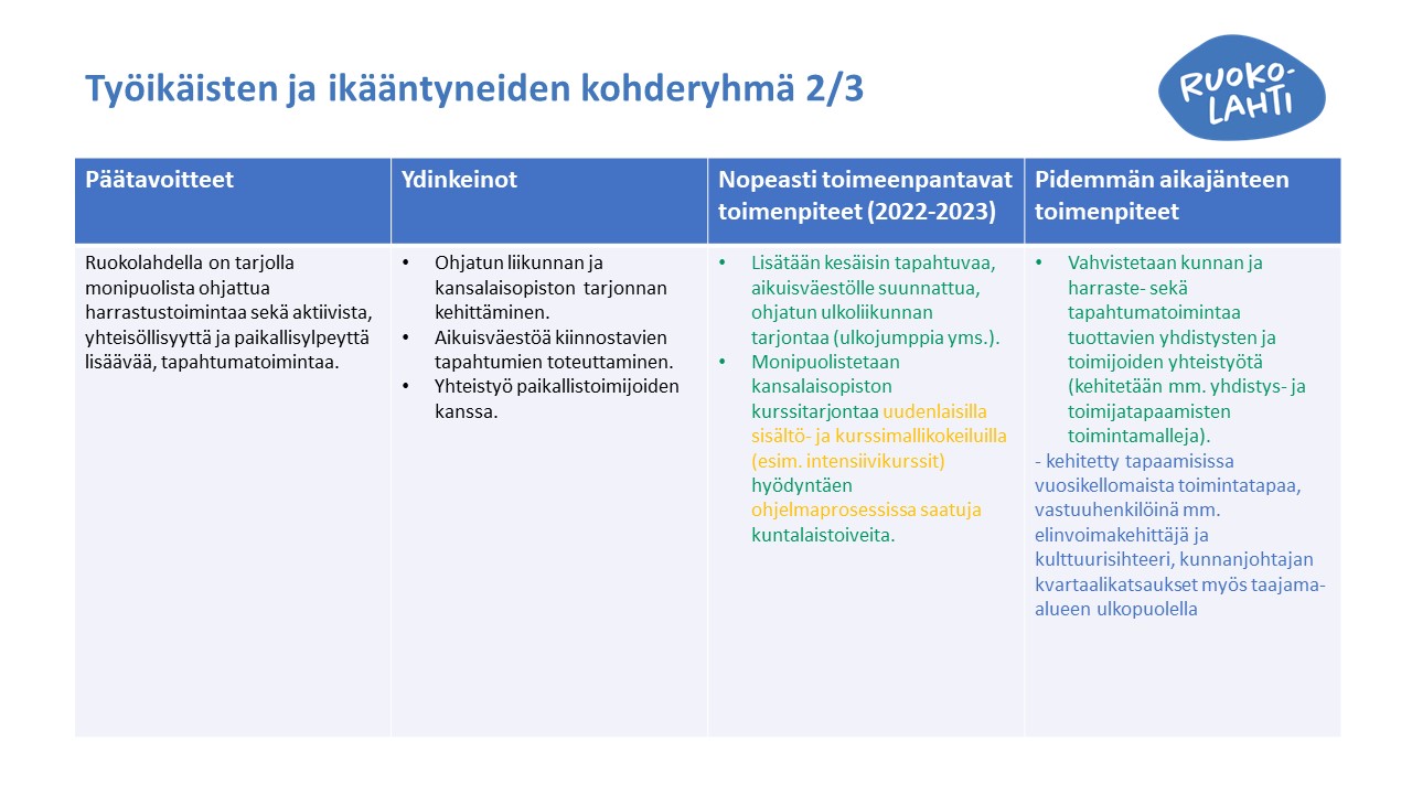 Kuva Toimenpiteiden seuranta Työikäisten ja ikääntyneiden kohderyhmä