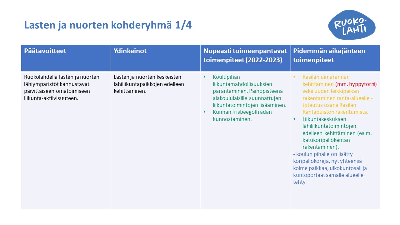 Kuva lasten ja nuorten toimintaohjelma