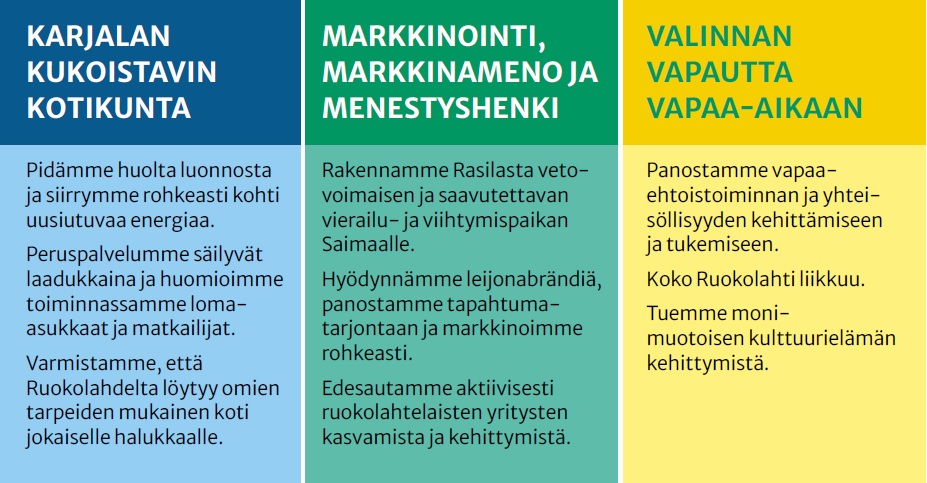 Kuntastrategia kuvana